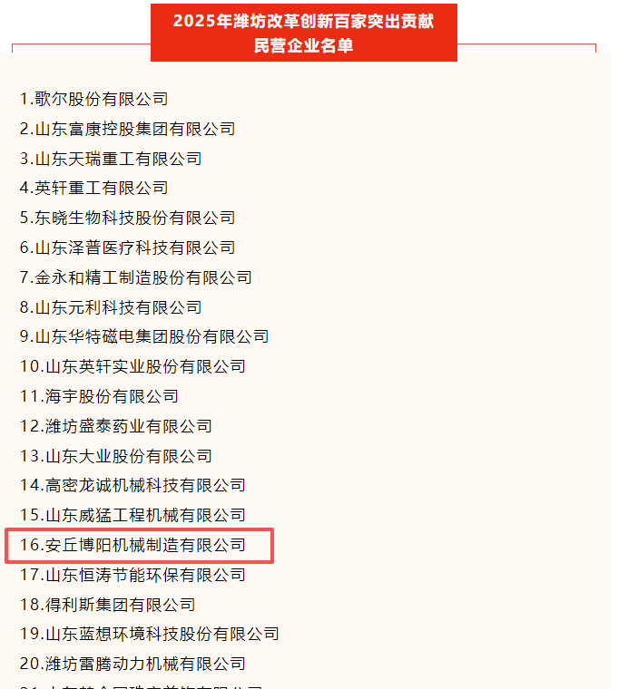 喜訊!安丘博陽機(jī)械榮登2025年濰坊市“改革創(chuàng)新突出貢獻(xiàn)民營企業(yè)”百強(qiáng)榜名單